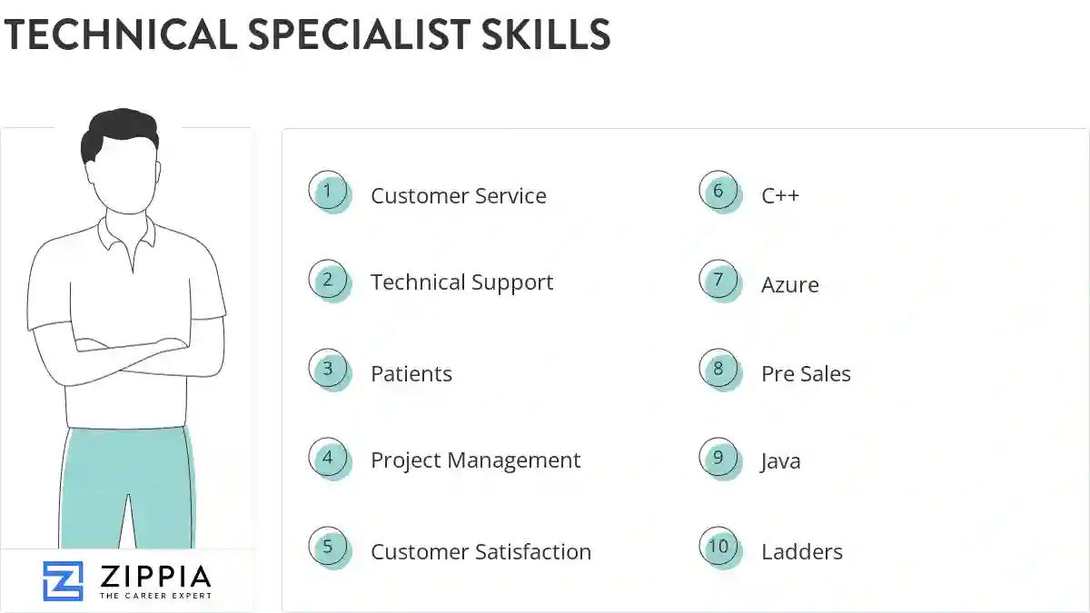 Technical specialist skills