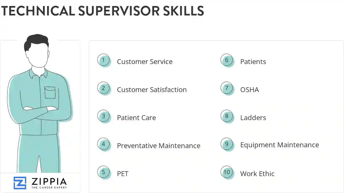 Technical supervisor skills