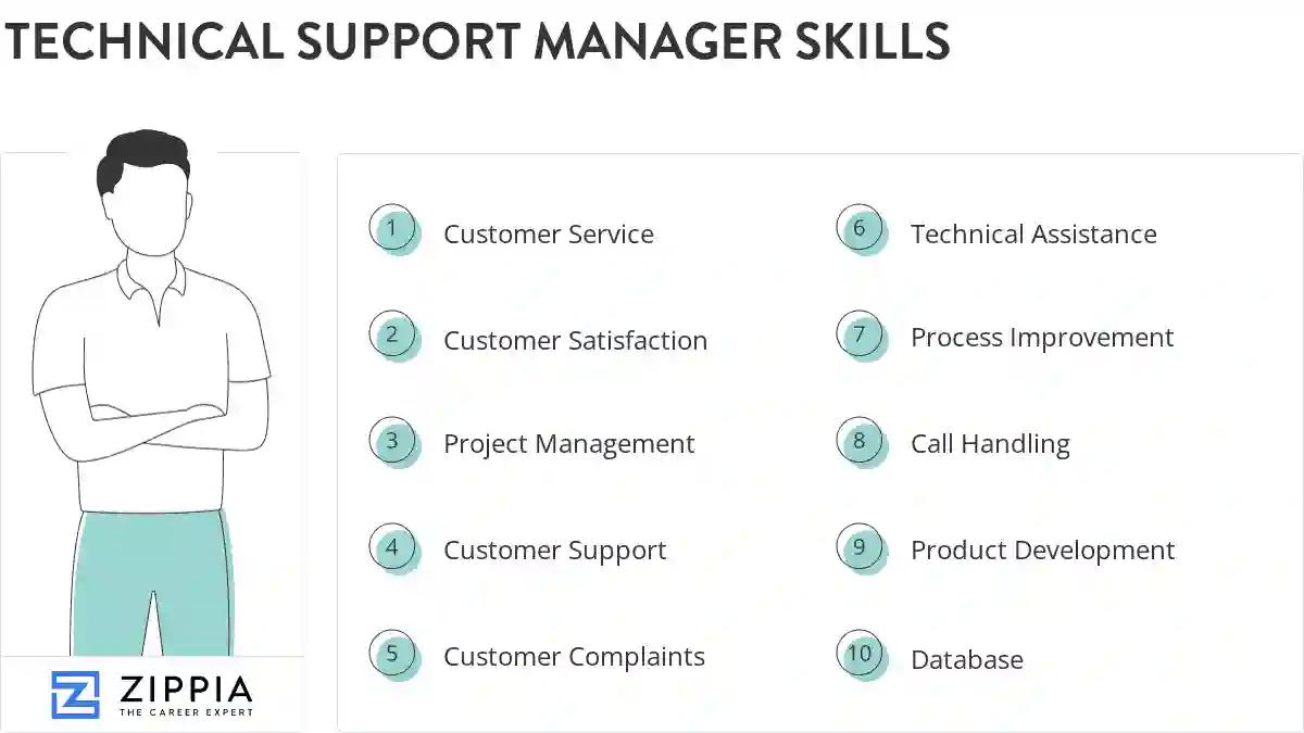 Technical support manager skills