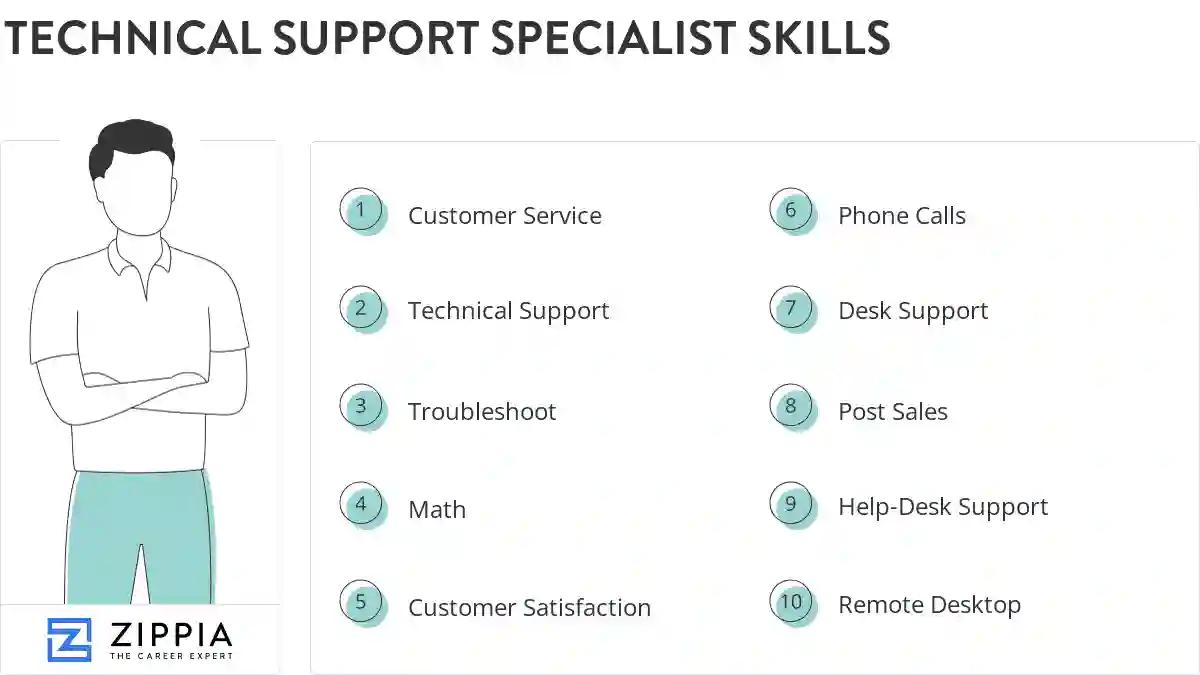 Technical support specialist skills