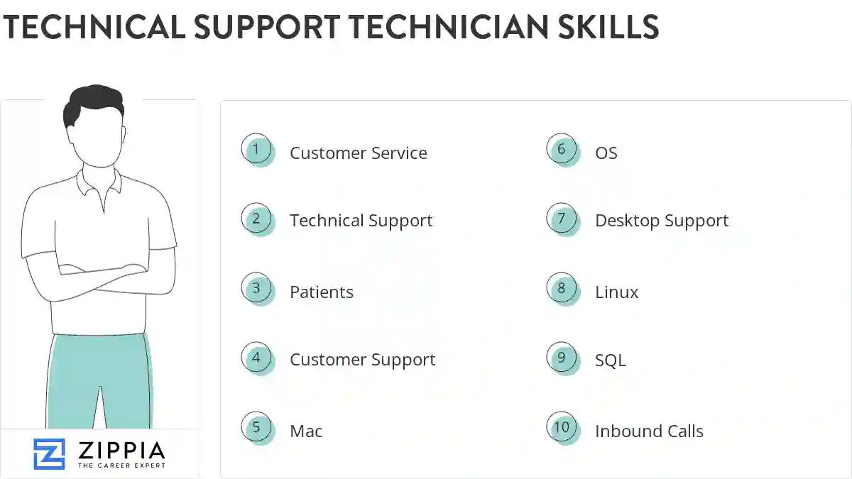 Technical support technician skills