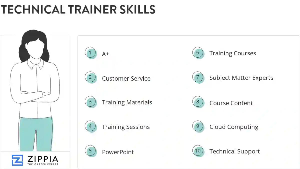 Technical trainer skills