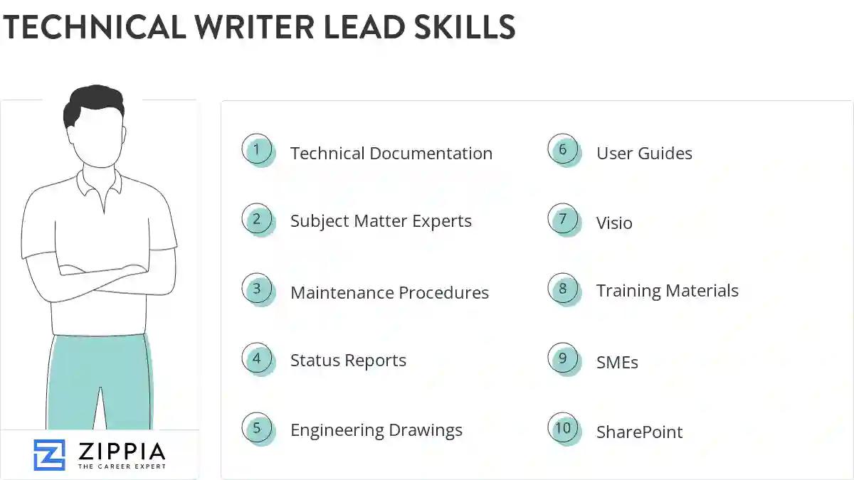 Technical writer lead skills