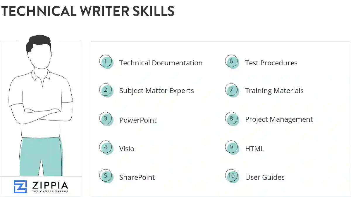 Technical writer skills