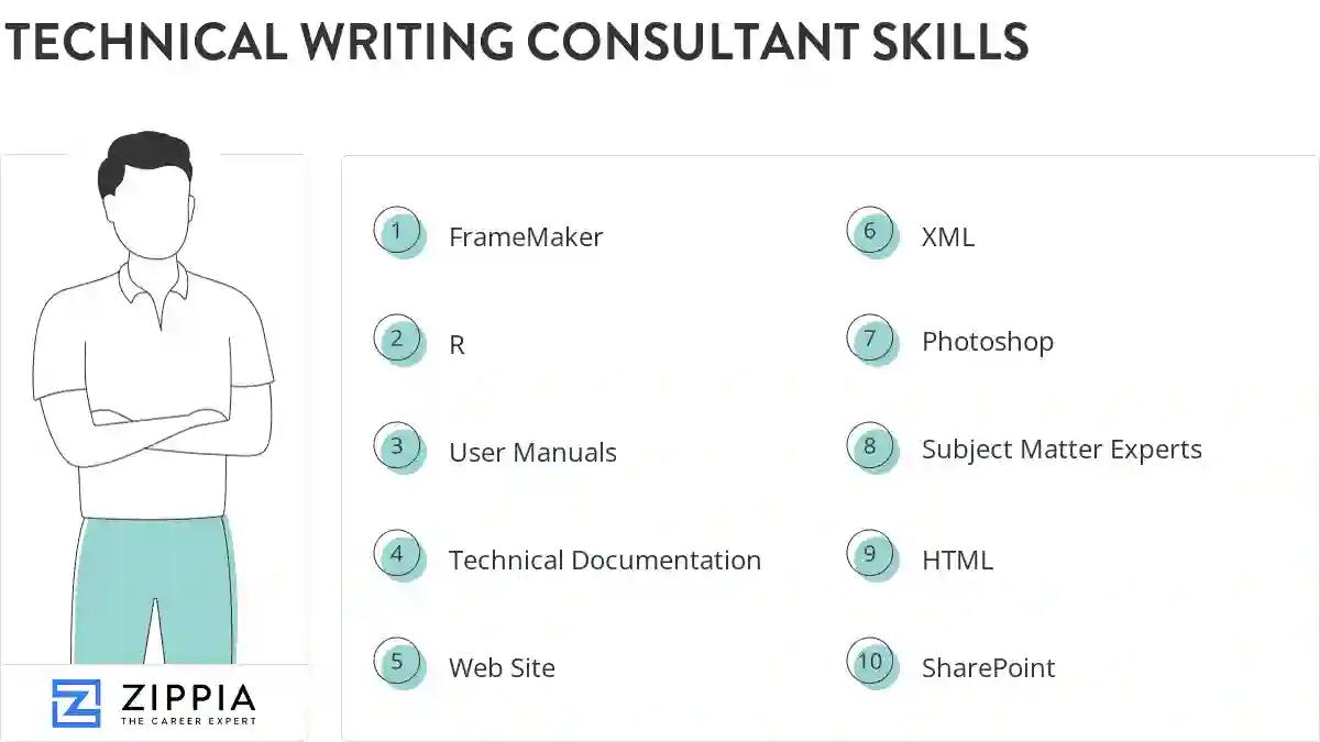 Technical writing consultant skills