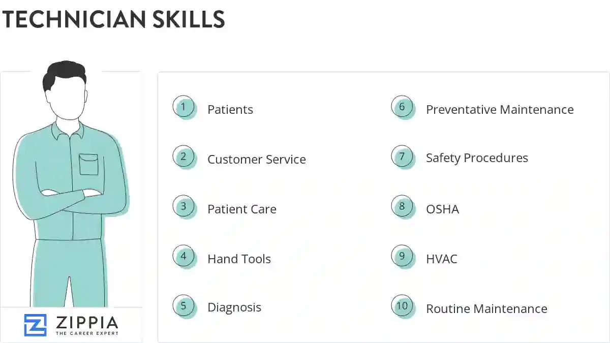 Technician skills