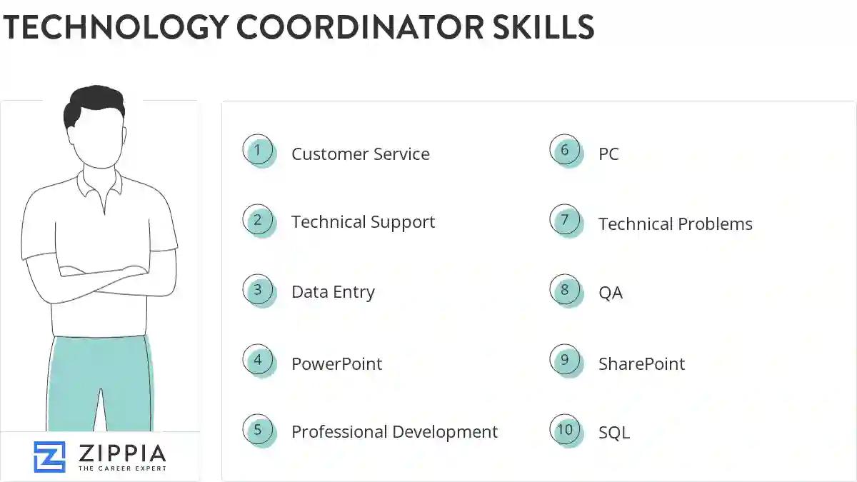 Technology coordinator skills