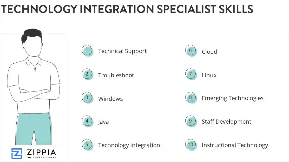 Technology integration specialist skills