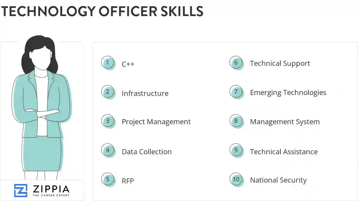 Technology officer skills