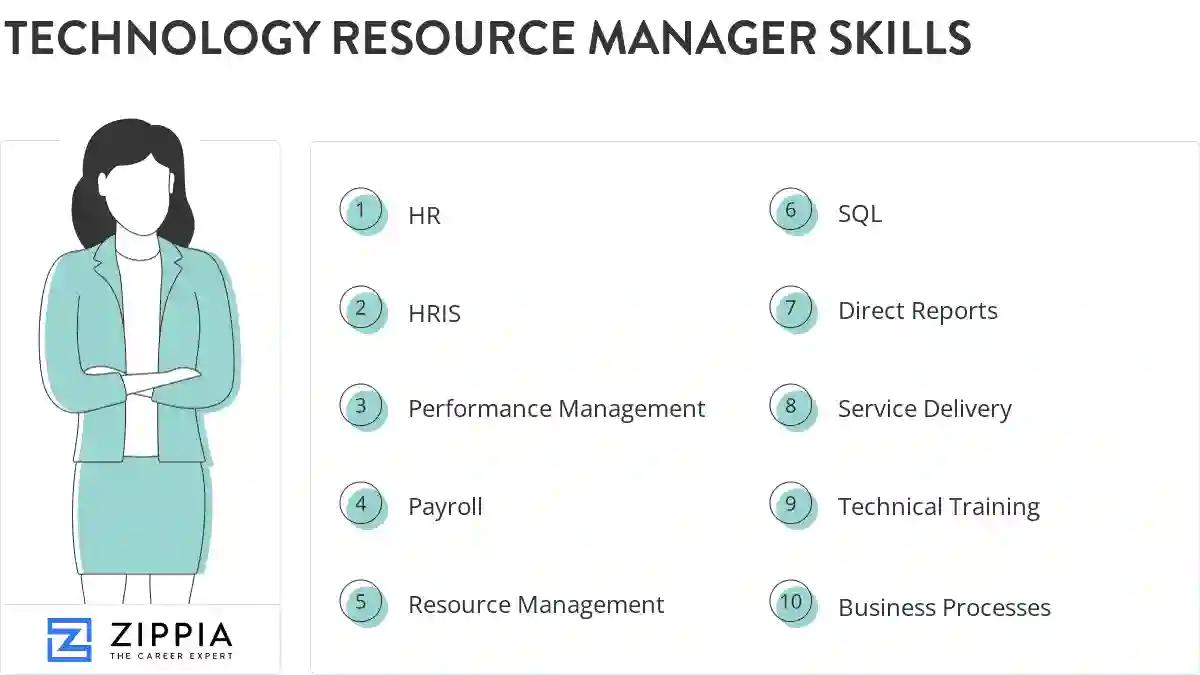 Technology resource manager skills
