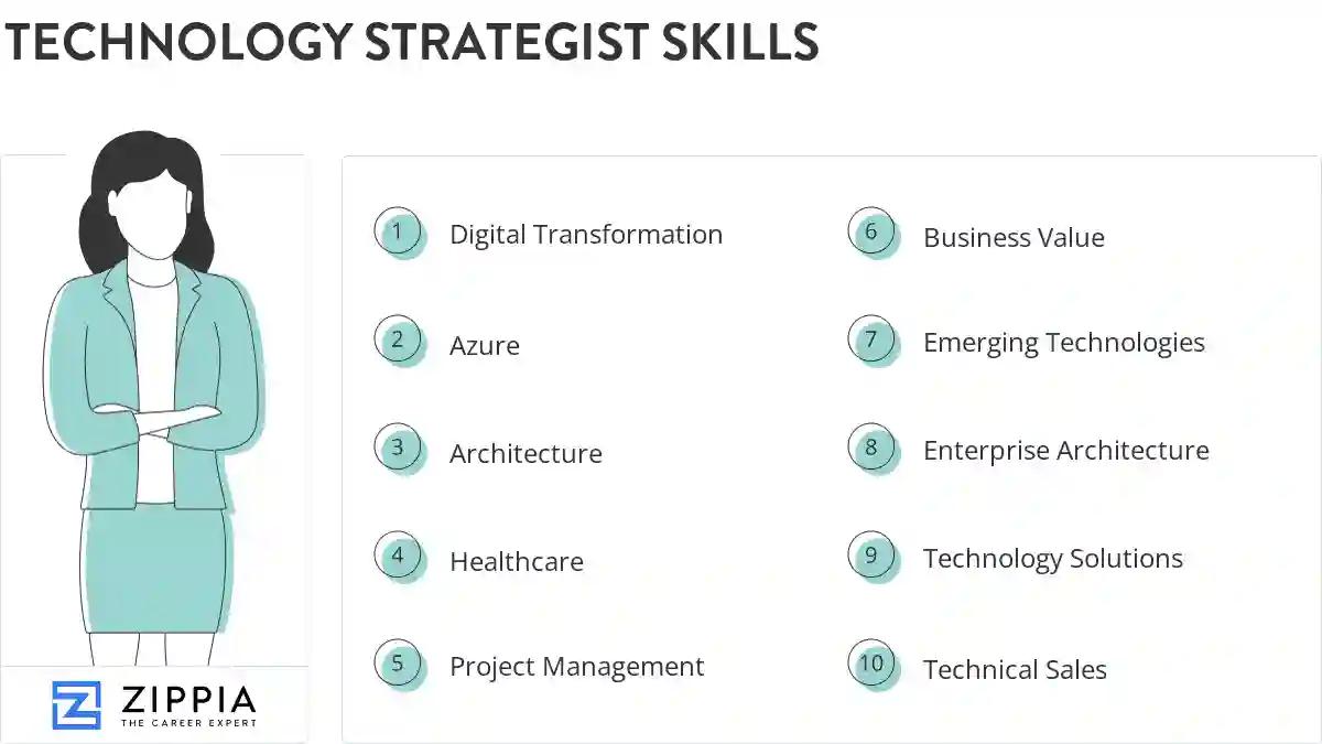 Technology strategist skills