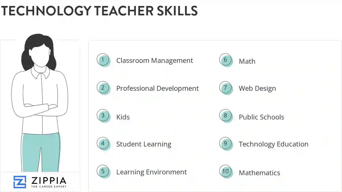 Technology teacher skills