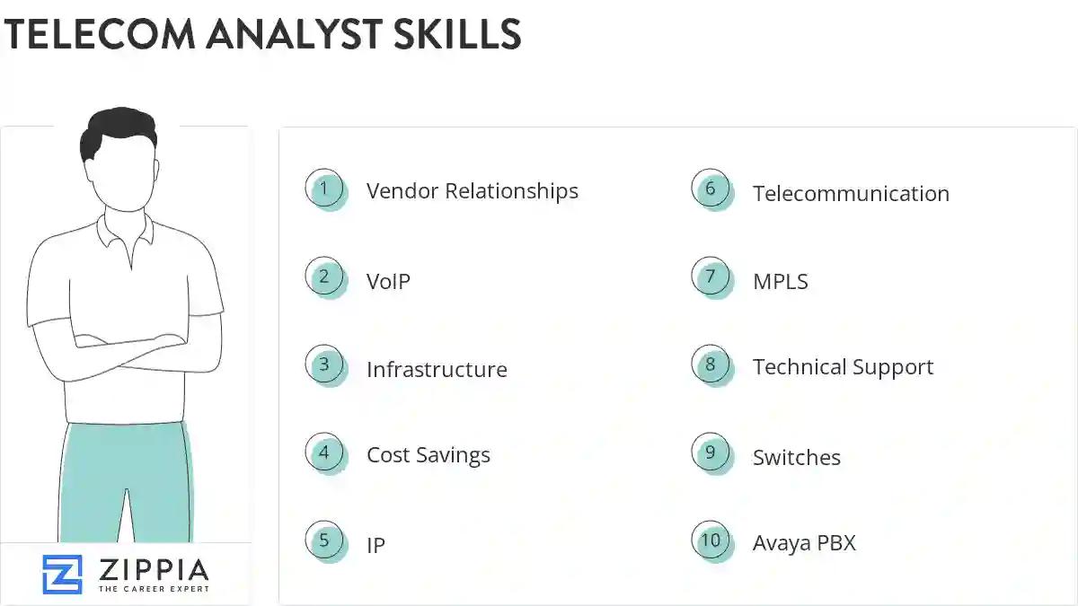 Telecom analyst skills