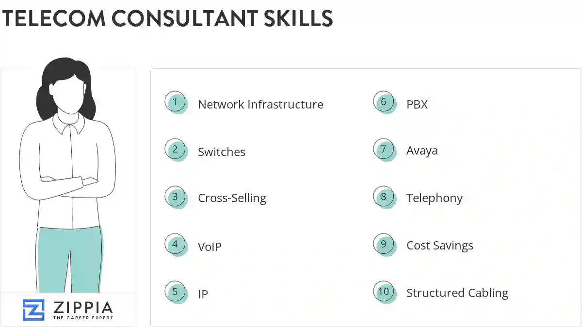 Telecom consultant skills