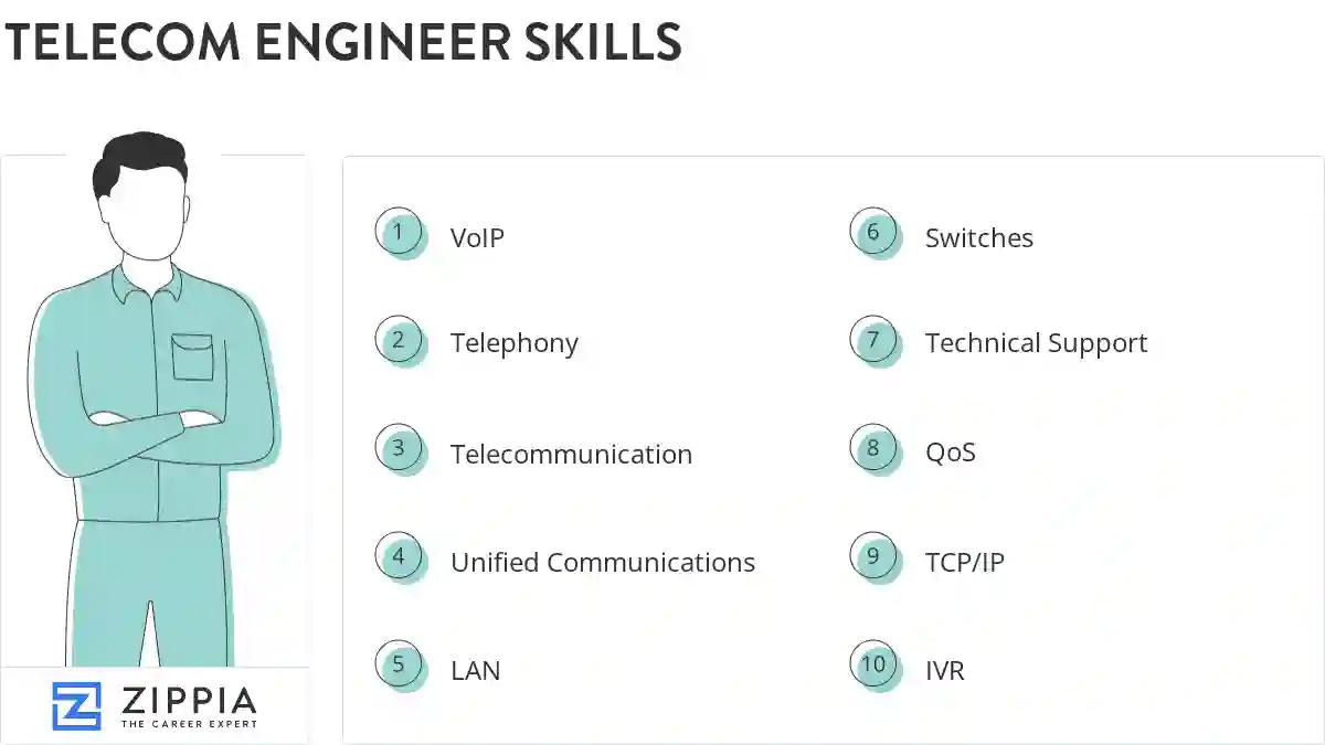 Telecom engineer skills