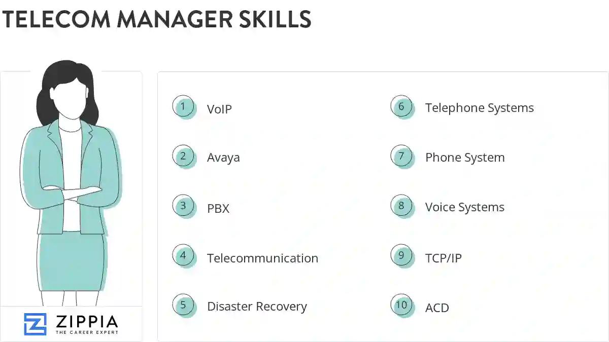 Telecom manager skills