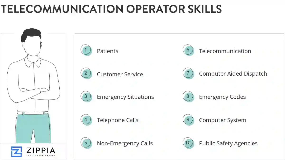 Telecommunication operator skills