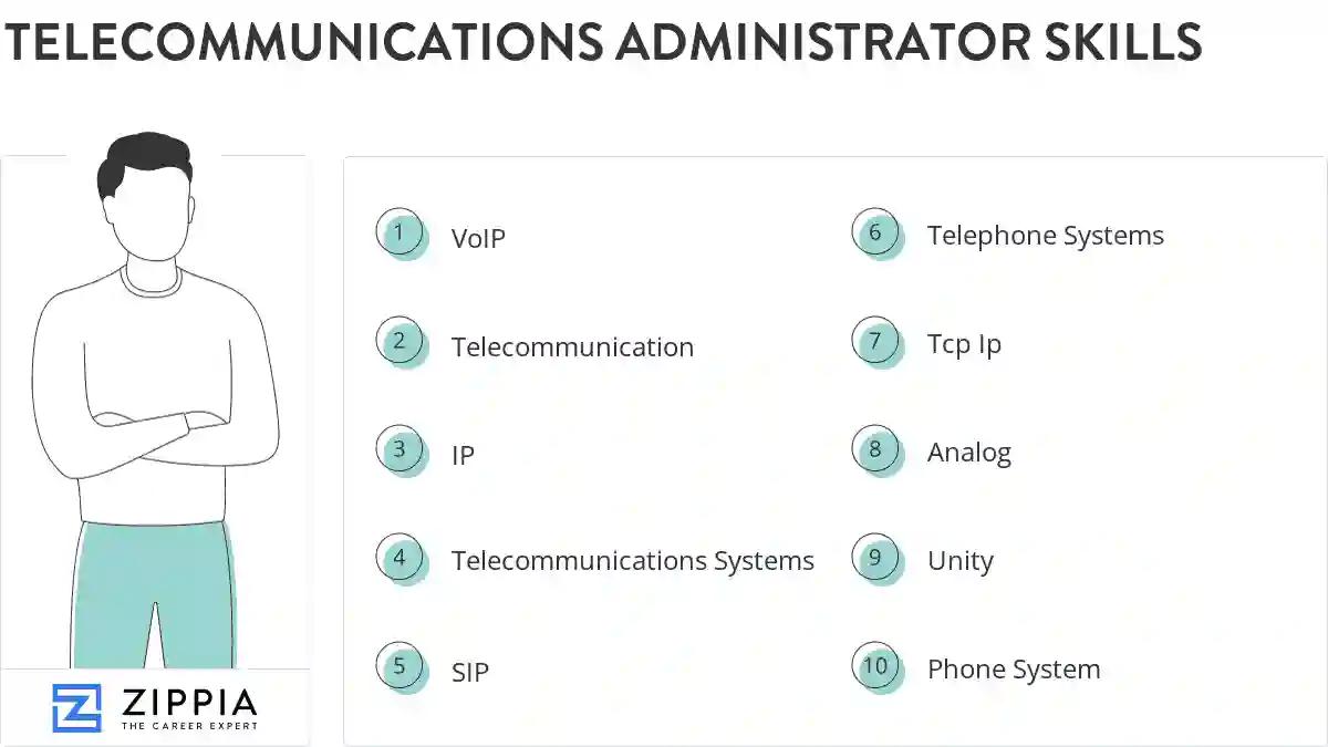 Telecommunications administrator skills