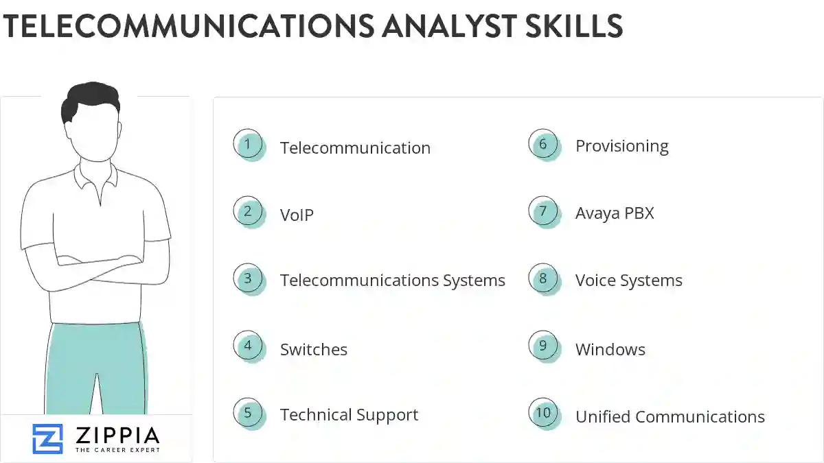 Telecommunications analyst skills