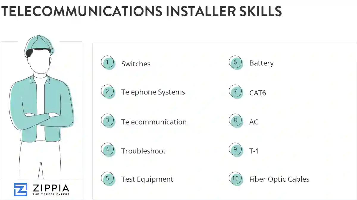 Telecommunications installer skills