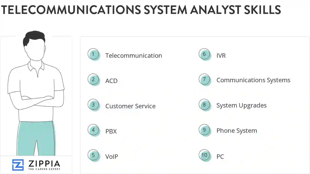 Telecommunications system analyst skills