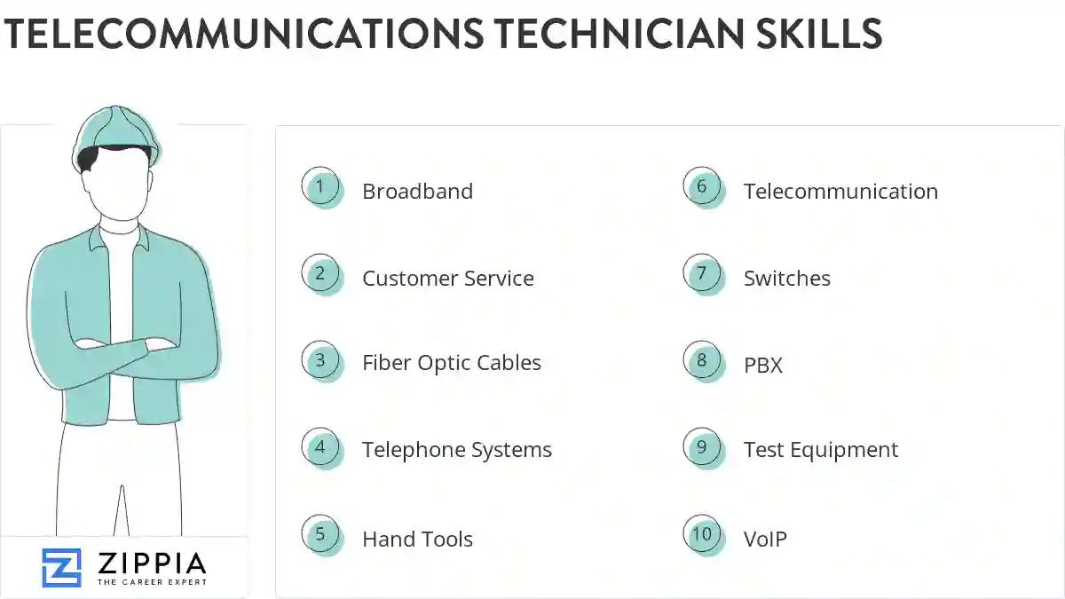 Telecommunications technician skills