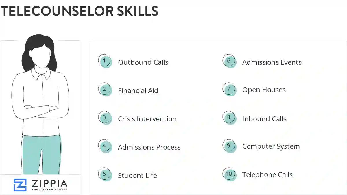 Telecounselor skills