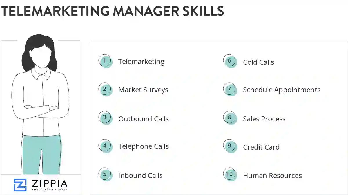 Telemarketing manager skills