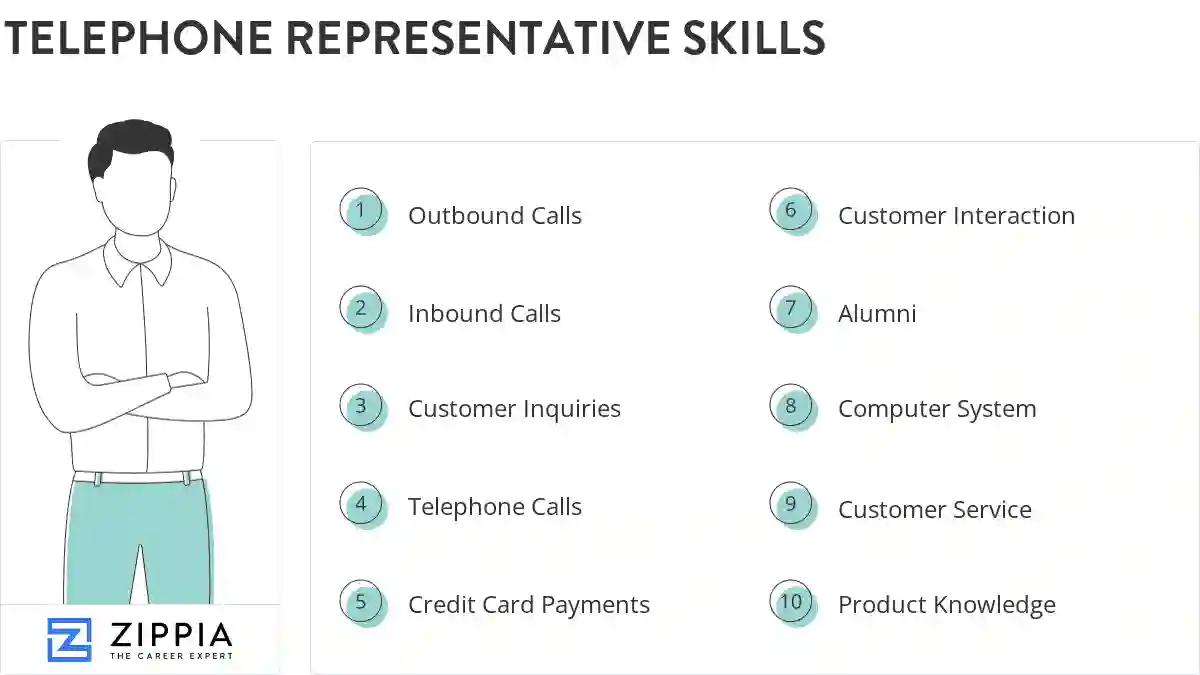 Telephone representative skills