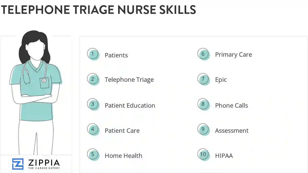 Telephone triage nurse skills