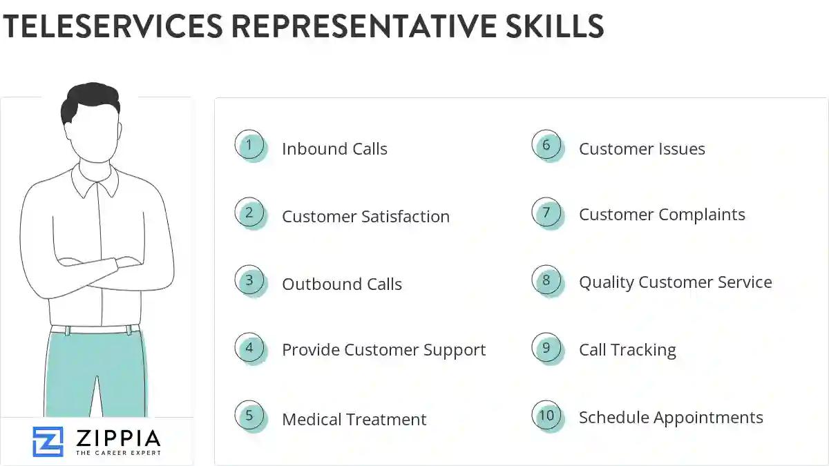 Teleservices representative skills