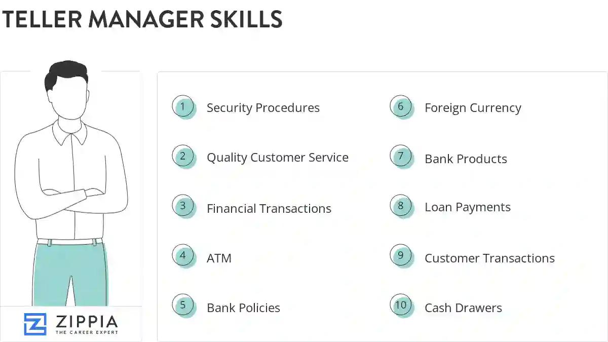 Teller manager skills