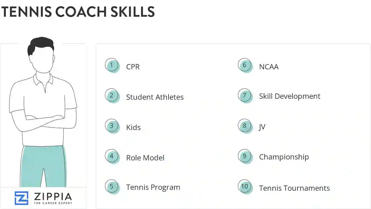 Tennis coach skills