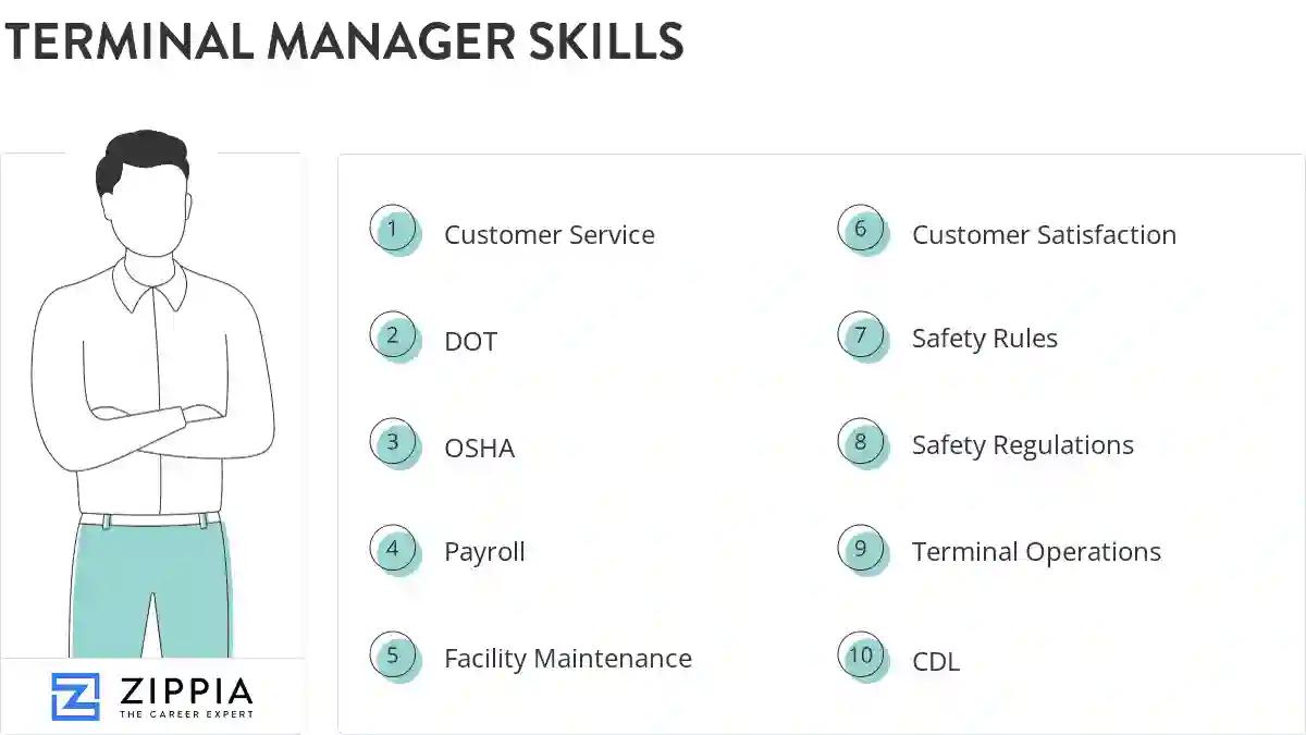 Terminal manager skills