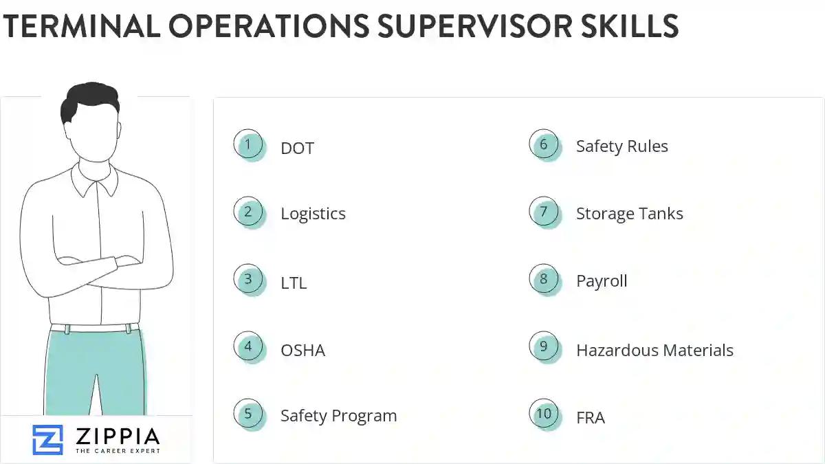 Terminal operations supervisor skills