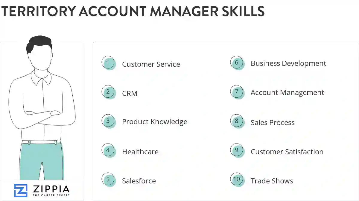 Territory account manager skills