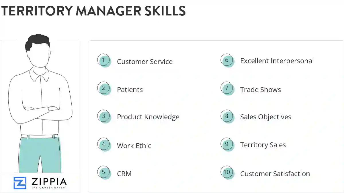 Territory manager skills