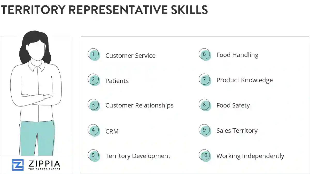 Territory representative skills