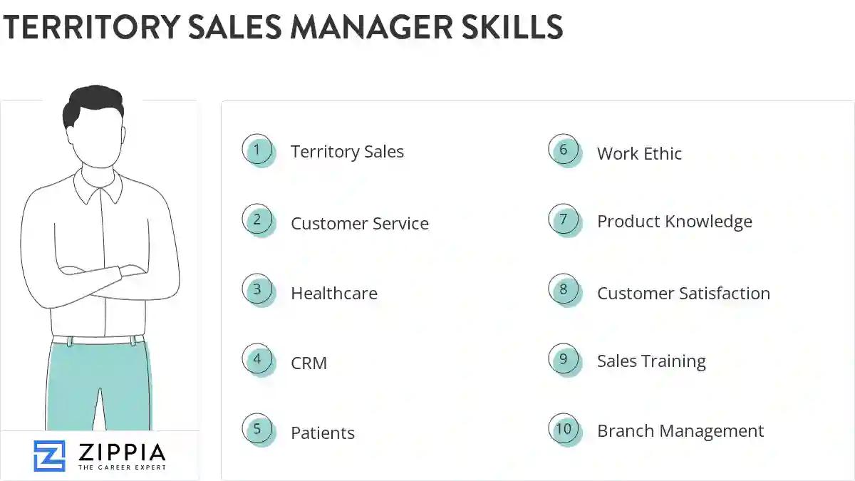 Territory sales manager skills
