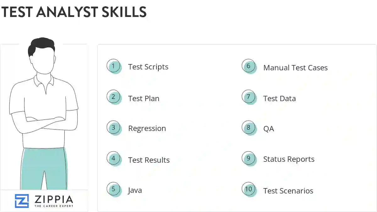 Test analyst skills