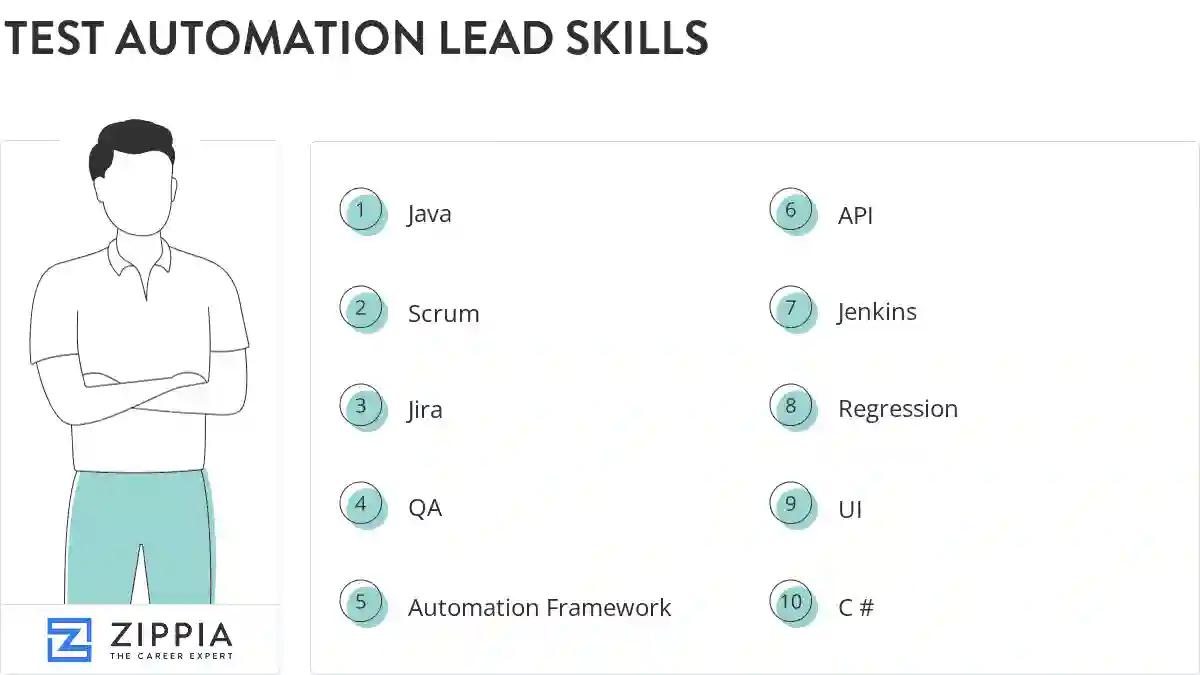Test automation lead skills