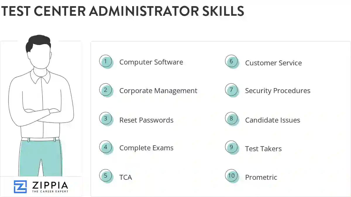 Test center administrator skills