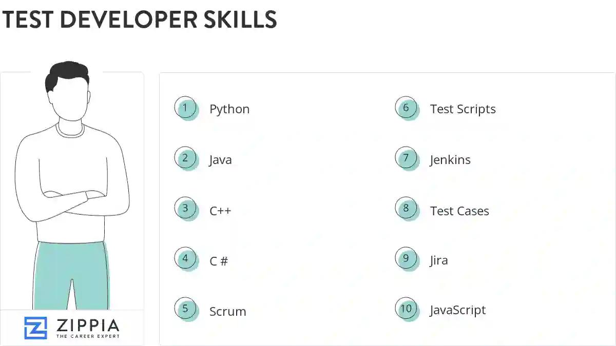 Test developer skills