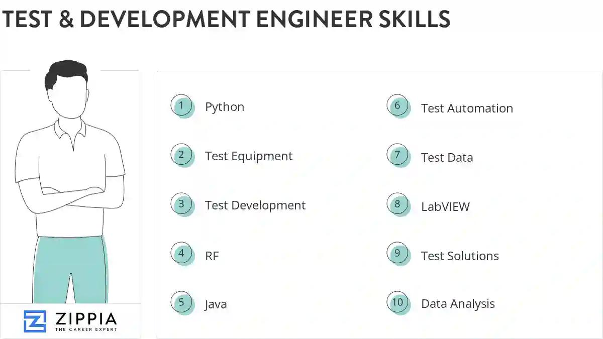 Test & development engineer skills