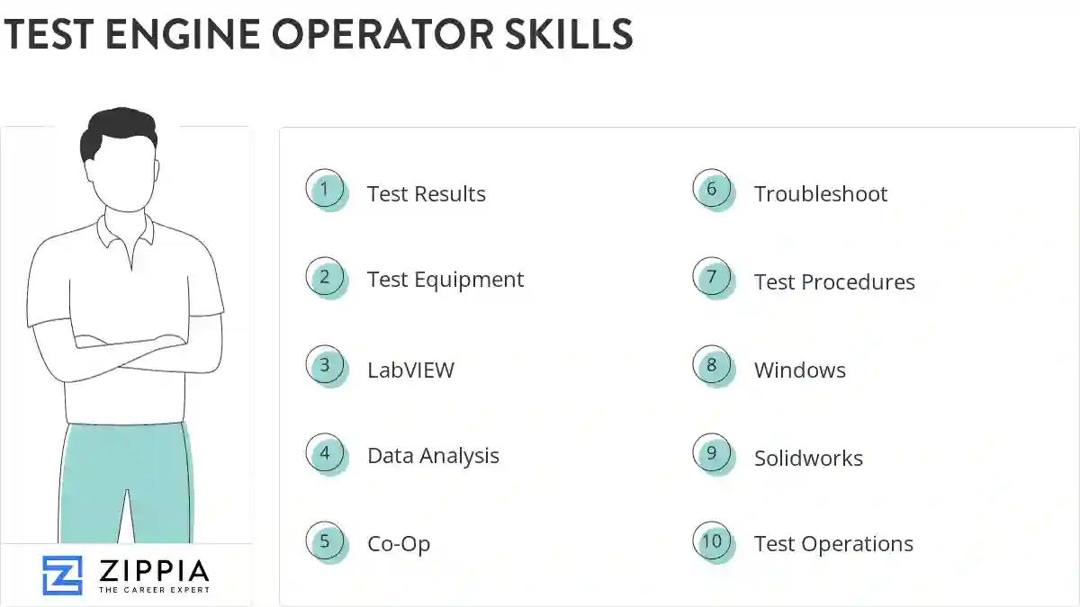Test engine operator skills