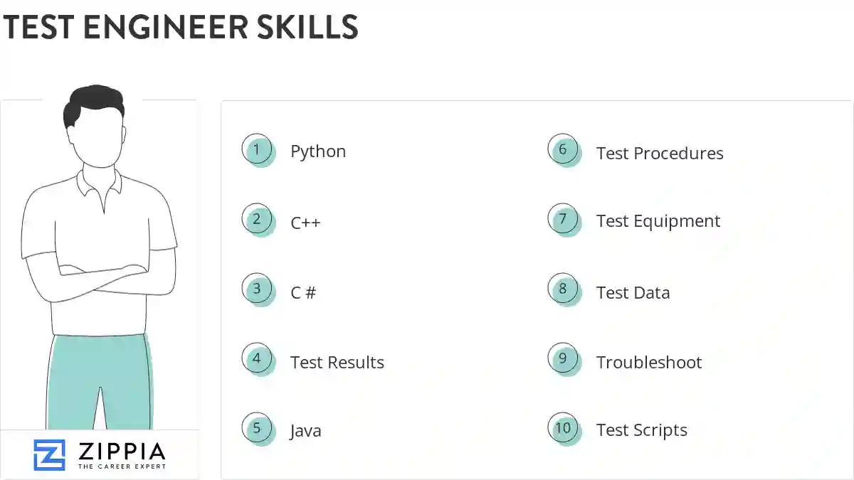 Test engineer skills