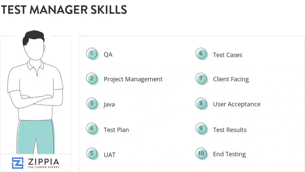 Test manager skills