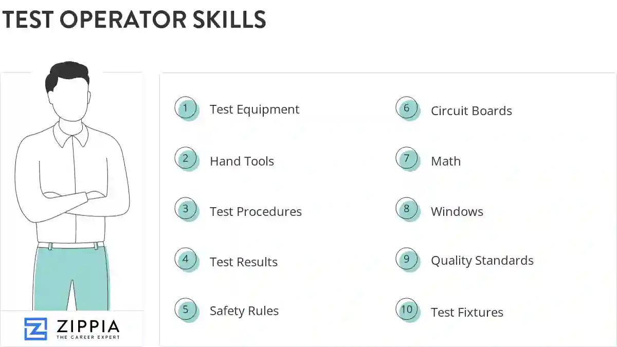 Test operator skills