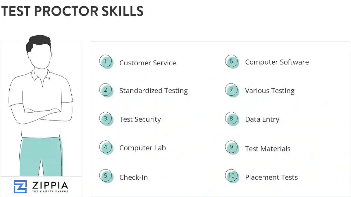 Test proctor skills