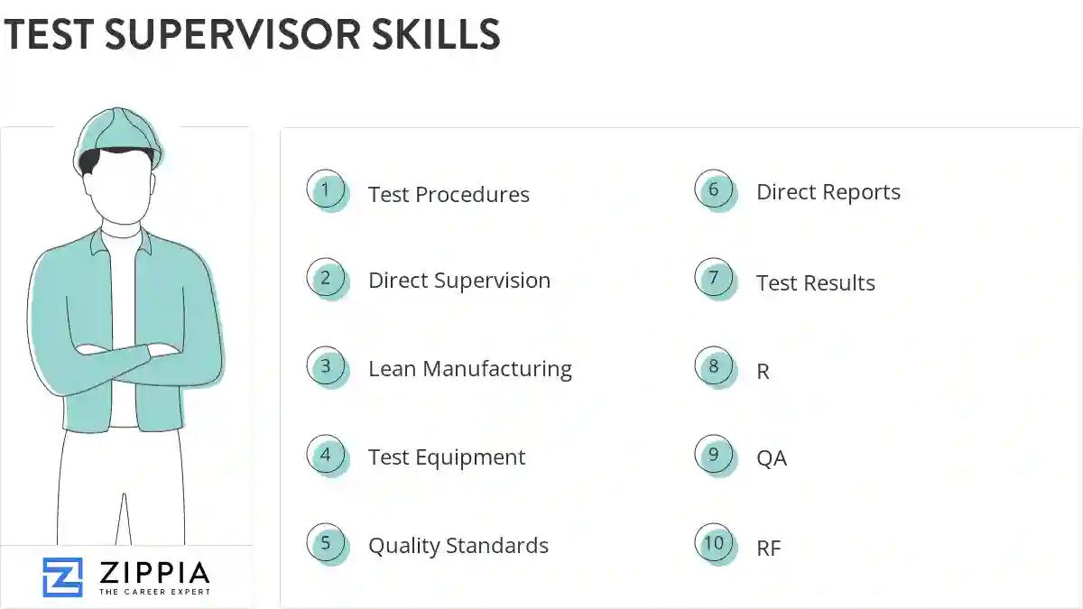 Test supervisor skills